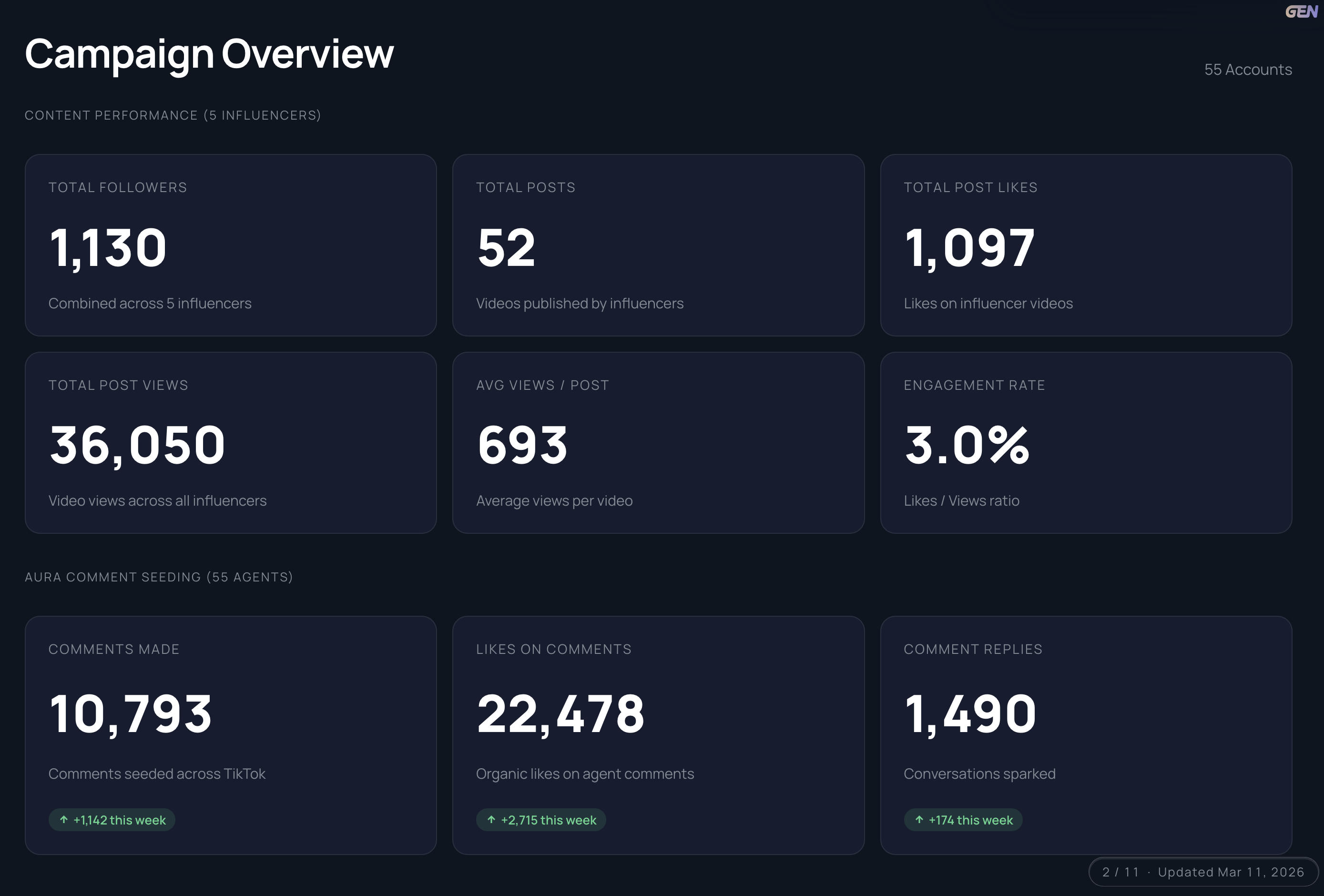 AURA Enterprise Campaign Dashboard